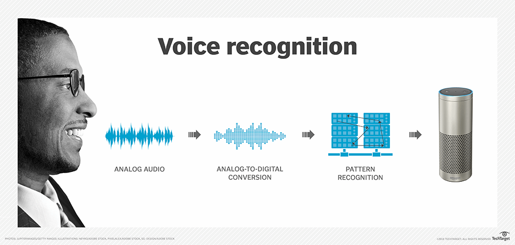 Audio Recognition AI Engine