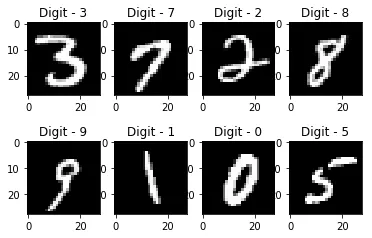 Handwritten Digit Classification